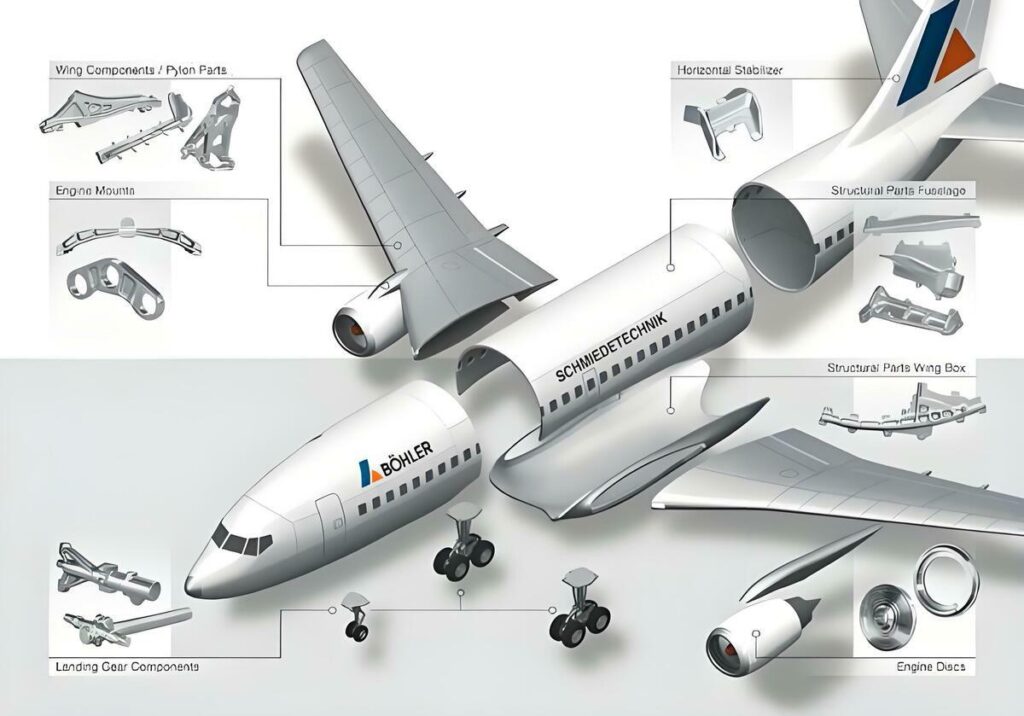 3D printing aviation